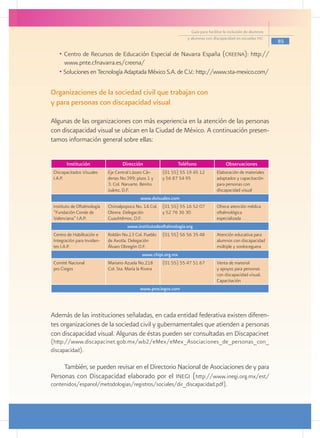 Guía para facilitar la inclusión de alumnos
                                                                    y alumnas con discapacidad en escuelas pec
                                                                                                                    85

    • Centro de Recursos de Educación Especial de Navarra España (creena): http://
      www.pnte.cfnavarra.es/creena/
    • Soluciones en Tecnología Adaptada México S.A. de C.V.: http://www.sta-mexico.com/

Organizaciones de la sociedad civil que trabajan con
y para personas con discapacidad visual

Algunas de las organizaciones con más experiencia en la atención de las personas
con discapacidad visual se ubican en la Ciudad de México. A continuación presen-
tamos información general sobre ellas:


        Institución                  Dirección                  Teléfono                  Observaciones
 Discapacitados Visuales     Eje Central Lázaro Cár-     (01 55) 55 19 45 12         Elaboración de materiales
 I.A.P.                      denas No.399; pisos 1 y     y 56 87 54 95               adaptados y capacitación
                             3. Col. Narvarte. Benito                                para personas con
                             Juárez, D.F.                                            discapacidad visual
                                               www.dvisuales.com
 Instituto de Oftalmología   Chimalpopoca No. 14 Col. (01 55) 55 16 52 07            Ofrece atención médica
 “Fundación Conde de         Obrera. Delegación       y 52 76 36 30                  oftalmológica
 Valenciana” I.A.P.          Cuauhtémoc, D.F.                                        especializada
                                       www.institutodeoftalmología.org
 Centro de Habilitación e    Roldán No.13 Col. Pueblo    (01 55) 56 56 35 48	        Atención educativa para
 Integración para Inviden-   de Axotla. Delegación                                   alumnos con discapacidad
 tes I.A.P.                  Álvaro Obregón D.F.                                     múltiple y sordoceguera
                                               www.chipi.org.mx
 Comité Nacional             Mariano Azuela No.218       (01 55) 55 47 51 67	        Venta de material
 pro Ciegos                  Col. Sta. María la Rivera                               y apoyos para personas
                                                                                     con discapacidad visual.
                                                                                     Capacitación
                                              www.prociegos.com




Además de las instituciones señaladas, en cada entidad federativa existen diferen-
tes organizaciones de la sociedad civil y gubernamentales que atienden a personas
con discapacidad visual. Algunas de éstas pueden ser consultadas en Discapacinet
(http://www.discapacinet.gob.mx/wb2/eMex/eMex_Asociaciones_de_personas_con_
discapacidad).

     También, se pueden revisar en el Directorio Nacional de Asociaciones de y para
Personas con Discapacidad elaborado por el inegi (http://www.inegi.org.mx/est/
contenidos/espanol/metodologias/registros/sociales/dir_discapacidad.pdf).
 