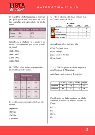  
 
3
10 -(D27) Um estudante pretende se inscrever
para participar de um campeonato. O valor
das inscrições está apresentado na tabela
abaixo.
Sabendo que o estudante vai se inscrever na
abertura do campeonato, qual o valor que ele
vai pagar?
(A) R$ 30,00
(B) R$ 35,00
(C) R$ 60,00
(D) R$ 70,00
11 – (D27) A tabela abaixo mostra a data de
nascimento de quatro alunos.
De acordo com os dados apresentados, o mais
jovem é
(A) Márcia.
(B) Alex.
(C) Aline.
(D) Samuel.
12 – (D27) Observe a tabela da primeira fase
da Copa do Mundo de 2010.
GRUPO G
A seleção que sofreu mais gols foi a
(A) da Coréia do Norte
(B) de Portugal.
(C) da Costa do Marfim.
(D) do Brasil.
13 – (D27) Um grupo de alunos organizou
uma Olimpíada de Matemática.
A tabela apresenta o número de inscritos.
Considerando os dados contidos na tabela,
determine o número de meninas inscritas do
8º ano.
(A) 19.
(B) 17.
(C) 13.
(D) 12.
 