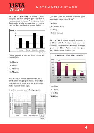 
 
4
14 – (D28) (PROEB). A escola “Quatro
Estações” realizou eleições para escolher os
representantes de turma. A professora Mara,
da turma do terceiro ano, registrou os votos de
cada um dos candidatos no gráfico abaixo:
Quem ganhou a eleição nessa turma do
terceiro ano?
(A) Mônica
(B) Márcia
(C) Maurício
(D) Marcelo
15 – (D28)No final do ano os alunos do 5º
ano fizeram uma pesquisa na sala para saber
onde cada um ia passar as férias. Cada aluno
podia escolher um só lugar.
O gráfico mostra o resultado da pesquisa.
Qual dos locais foi o menos escolhido pelos
alunos para passarem as férias?
(A) Casa.
(B) Fazenda do tio.
(C) Praia.
(D) Sítio da vovó.
16 – (D28) O gráfico a seguir apresenta o
perfil de altitude de alguns dos morros da
cidade do Rio de Janeiro. O número de metros
que o Morro Pão de Açúcar tem a mais que o
seu vizinho, Morro da Urca, é de
(A) 176 m.
(B) 196 m.
(C) 314 m.
(D) 490 m.
 
