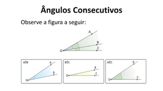 Ângulos Consecutivos
?
Observe a figura a seguir:
 
