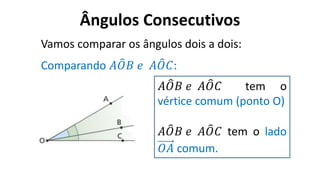 Ângulos Consecutivos
?
Vamos comparar os ângulos dois a dois:
Comparando 𝐴𝑂𝐵 𝑒 𝐴𝑂𝐶:
𝐴𝑂𝐵 𝑒 𝐴𝑂𝐶 tem o
vértice comum (ponto O)
𝐴𝑂𝐵 𝑒 𝐴𝑂𝐶 tem o lado
𝑂𝐴 comum.
 