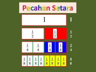 1
                     111                           1
            1                      1               1
            2                      2               2

    1            1         1               1       2
    4            4         4               4       4

1       1       1 1    1       1       1       1   4
8       8       8 8    8       8       8       8   8
 