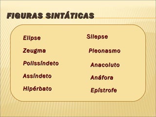 FIGURAS SINTÁTICAS

   Elipse         Silepse

   Zeugma         Pleonasmo

   Polissíndeto    Anacoluto
   Assíndeto       Anáfora
   Hipérbato       Epístrofe
 