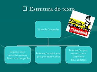  Estrutura do texto


                         Título da Campanha




                                                   Informações para
    Pequeno texto
                        Informações adicionais       contato com a
  discursivo com os
                         para persuadir o leitor      Instituição.
objetivos da campanha
                                                    Tel. e endereço
 