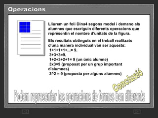 Lliurem un foli Dina4 segons model i demano als alumnes que escriguin diferents operacions que representin el nombre d'unitats de la figura. Els resultats obtinguts en el treball realitzats d'una manera individual van ser aquests:   1+1+1+1+...= 9.    3+3+3=9.   1+2+3+2+1= 9 (un únic alumne)   3x3=9 (proposat per un grup important d'alumnes)   3^2 = 9 (proposta per alguns alumnes)  Podem representar les operacions de formes ben diferents Conclusió 