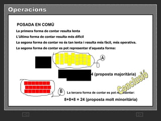 La primera forma de contar resulta lenta L'última forma de contar resulta més difícil  La segona forma de contar no és tan lenta i resulta més fàcil, més operativa.  La segona forma de contar es pot representar d'aquesta forma:  3+3+3+...= 24 (proposta majoritària) La tercera forma de contar es pot representar: 8+8+8 = 24 (proposta molt minoritària) POSADA EN COMÚ Conclusió 