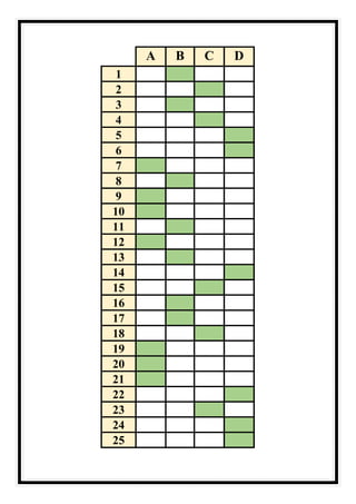 A B C D
1
2
3
4
5
6
7
8
9
10
11
12
13
14
15
16
17
18
19
20
21
22
23
24
25
 