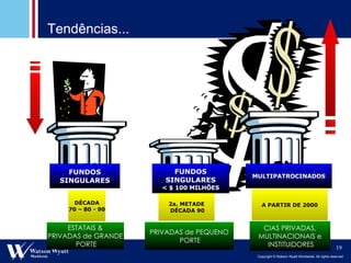 FUNDOS SINGULARES FUNDOS SINGULARES < $ 100 MILHÕES MULTIPATROCINADOS DÉCADA 70 – 80 - 90 2a. METADE DÉCADA 90 A PARTIR DE 2000 CIAS PRIVADAS, MULTINACIONAIS e INSTITUIDORES ESTATAIS & PRIVADAS de GRANDE PORTE PRIVADAS de PEQUENO PORTE Tendências... 