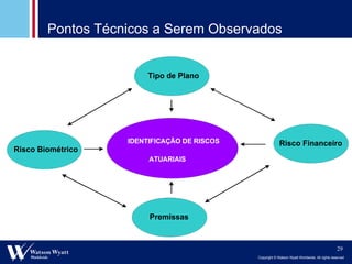 Pontos Técnicos a Serem Observados MODELO DE GOVERNAN Ç A DA DA Processos Alinhamento Estruturas Conformidade MODELO DE GOVERNAN Ç A DA HOLANDAPREVI MODELO DE GOVERNAN Ç A DA DA Processos Premissas Alinhamento Risco Biométrico Estruturas Tipo de Plano Conformidade Risco Financeiro MODELO DE GOVERNAN Ç A DA HOLANDAPREVI IDENTIFICAÇÃO DE RISCOS ATUARIAIS 
