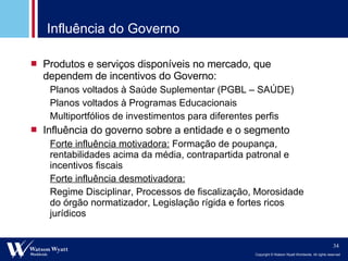 Influência do Governo Produtos e serviços disponíveis no mercado, que dependem de incentivos do Governo: Planos voltados à Saúde Suplementar (PGBL – SAÚDE) Planos voltados à Programas Educacionais Multiportfólios de investimentos para diferentes perfis  Influência do governo sobre a entidade e o segmento Forte influência motivadora:  Formação de poupança, rentabilidades acima da média, contrapartida patronal e incentivos fiscais Forte influência desmotivadora:   Regime Disciplinar, Processos de fiscalização, Morosidade do órgão normatizador, Legislação rígida e fortes ricos jurídicos 