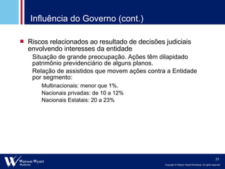 Influência do Governo (cont.) Riscos relacionados ao resultado de decisões judiciais envolvendo interesses da entidade Situação de grande preocupação. Ações têm dilapidado patrimônio previdenciário de alguns planos. Relação de assistidos que movem ações contra a Entidade por segmento: Multinacionais: menor que 1%. Nacionais privadas: de 10 a 12% Nacionais Estatais: 20 a 23% 