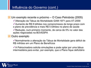 Influência do Governo (cont.) Um exemplo recente e próximo – O Caso Petrobrás (2005) Alteração da Tábua de Mortalidade GAM-1971 para AT-2000 Aumento de R$ 8 bilhões nos compromissos de longo prazo com o plano de previdência e mais R$ 5 bilhões no plano de saúde Redução, num primeiro momento, de cerca de 5% no valor das ações negociadas na BOVESPA Outro exemplo Normalmente a alteração da Tábua de Mortalidade gera déficit de R$ milhões em um Plano de Benefícios A Patrocinadora solicita simulações e pode optar por uma tábua intermediária para evitar, por exemplo, que o Plano fique deficitário 