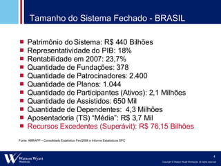 Tamanho do Sistema Fechado - BRASIL Patrimônio do Sistema: R$ 440 Bilhões Representatividade do PIB: 18% Rentabilidade em 2007: 23,7% Quantidade de Fundações: 378 Quantidade de Patrocinadores: 2.400 Quantidade de Planos: 1.044 Quantidade de Participantes (Ativos): 2,1 Milhões Quantidade de Assistidos: 650 Mil Quantidade de Dependentes:  4,3 Milhões Aposentadoria (TS) “Média”: R$ 3,7 Mil Recursos Excedentes (Superávit): R$ 76,15 Bilhões Fonte: ABRAPP – Consolidado Estatístico Fev/2008 e Informe Estatísticos SPC 