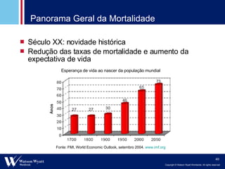 Panorama Geral da Mortalidade Século XX: novidade histórica Redução das taxas de mortalidade e aumento da expectativa de vida Esperança de vida ao nascer da população mundial Fonte: FMI, World Economic Outlook, setembro 2004.  www.imf.org 