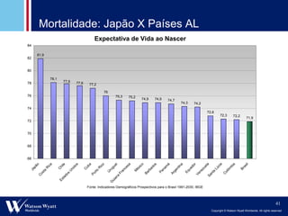Mortalidade: Japão X Países AL 