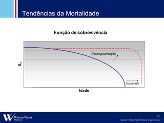 Tendências da Mortalidade Expansão Retangularização 