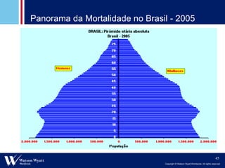 Panorama da Mortalidade no Brasil - 2005 