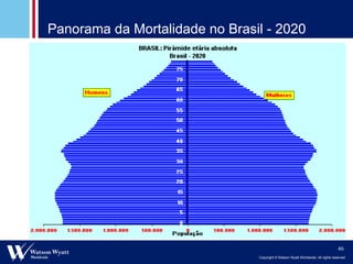 Panorama da Mortalidade no Brasil - 2020 