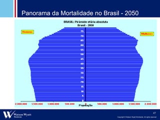 Panorama da Mortalidade no Brasil - 2050 