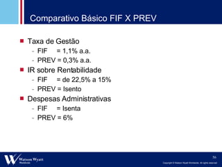 Comparativo Básico FIF X PREV Taxa de Gestão FIF  = 1,1% a.a. PREV = 0,3% a.a. IR sobre Rentabilidade FIF  = de 22,5% a 15% PREV = Isento Despesas Administrativas FIF  = Isenta PREV = 6% 