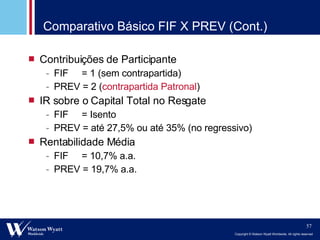 Comparativo Básico FIF X PREV (Cont.) Contribuições de Participante FIF  = 1 (sem contrapartida) PREV = 2 ( contrapartida Patronal ) IR sobre o Capital Total no Resgate FIF  = Isento PREV = até 27,5% ou até 35% (no regressivo) Rentabilidade Média FIF  = 10,7% a.a. PREV = 19,7% a.a. 