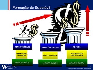 RENDA VARIAVEL ISENÇÕES FISCAIS R$ 76 BI DESEMPENHO DA BOLSA LEI 11.053/2004 DISTRIBUIÇÃO OBRIGATÓRIA A PARTIR DE 2007 UTIMOS 6 ANOS ULTIMOS 3 ANOS Formação de Superávit 