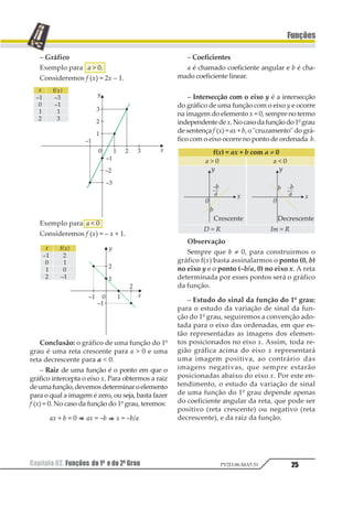 Capítulo 02. Funções do 1º e do 2ºGrau 25
Funções
PV2D-06-MAT-51
– Gráfico
Exemplo para a > 0.
Consideremos f (x) = 2x – 1.
Exemplo para a < 0
Consideremos f (x) = – x + 1.
Conclusão: o gráfico de uma função do 1º
grau é uma reta crescente para a > 0 e uma
reta decrescente para a < 0.
– Raiz de uma função é o ponto em que o
gráfico intercepta o eixo x. Para obtermos a raiz
deumafunção,devemosdeterminaroelemento
para o qual a imagem é zero, ou seja, basta fazer
f (x) = 0. No caso da função do 1º grau, teremos:
ax + b = 0 1 ax = –b 1 x = –b/a
– Coeficientes
a é chamado coeficiente angular e b é cha-
mado coeficiente linear.
– Intersecção com o eixo y é a intersecção
do gráfico de uma função com o eixo y e ocorre
na imagem do elemento x = 0, sempre no termo
independentedex.Nocasodafunçãodo1ºgrau
de sentença f (x)=ax+b,o"cruzamento"dográ-
fico com o eixo ocorre no ponto de ordenada b.
Observação
Sempre que b ≠ 0, para construirmos o
gráfico f(x) basta assinalarmos o ponto (0, b)
no eixo y e o ponto (–b/a, 0) no eixo x. A reta
determinada por esses pontos será o gráfico
da função.
– Estudo do sinal da função do 1º grau:
para o estudo da variação de sinal da fun-
ção do 1º grau, seguiremos a convenção ado-
tada para o eixo das ordenadas, em que es-
tão representadas as imagens dos elemen-
tos posicionados no eixo x. Assim, toda re-
gião gráfica acima do eixo x representará
uma imagem positiva, ao contrário das
imagens negativas, que sempre estarão
posicionadas abaixo do eixo x. Por este en-
tendimento, o estudo da variação de sinal
de uma função do 1º grau depende apenas
do coeficiente angular da reta, que pode ser
positivo (reta crescente) ou negativo (reta
decrescente), e da raiz da função.
 