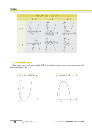 Capítulo 02. Funções do 1º e do 2º Grau30
Funções
PV2D-06-MAT-51
2.6.ConjuntoImagem
O conjunto imagem de uma função do 2º grau está associado ao seu ponto extremo, ou seja,
à ordenada do vértice (yv).
 