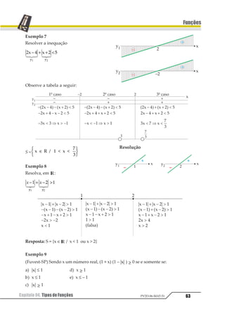 Capítulo 04. Tipos de Funções 57
Funções
PV2D-06-MAT-51
Resposta: b
02. Construa o gráfico da função real defi-
nida por f(x) = 1 23
Resposta
Podemosconstruirográficodef(x)pordoisprocessos
1º Processo
Sabemos que 1
1 23 1
1 23 1
1 2
3 4
3 1 5
1234
4 4
4 4
então f pode se definida como uma função a duas
sentenças, ou seja
1 2
2 34 2
2 34 2
5 61
2 3
2 4 5
123
7 7
7 7
cujo gráfico é:
2º Processo
Primeirofaremosográficodeg(x)=x-1.Paraobtermos
ográficodef(x)= 1 23 4 procederemoscomonoexercíco1
Obs: Em problemas semelhantes normalmente
adotaremos o 2º processo.
03. (UFMG) Seja f: R → R uma função tal
que f(x)= 1 21
3 − . O gráfico de y = f(x) é:
a)
b)
c)
d)
 