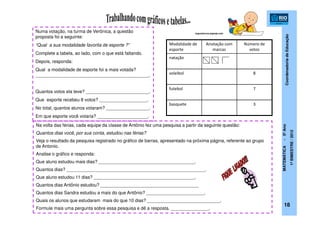 CoordenadoriadeEducação
MATEMÁTICA-5ºAno
1ºBIMESTRE/2012
Numa votação, na turma de Verônica, a questão
proposta foi a seguinte:
“Qual a sua modalidade favorita de esporte ?”
Complete a tabela, ao lado, com o que está faltando.
Depois, responda:
Qual a modalidade de esporte foi a mais votada?
_____________________________________________.
Quantos votos ela teve? _________________________.
Que esporte recebeu 8 votos? ___________________.
No total, quantos alunos votaram? _________________.
Em que esporte você votaria? ____________________.
Modalidade de
esporte
Anotação com
marcas
Número de
votos
natação
voleibol 8
futebol 7
basquete 3
Na volta das férias, cada equipe da classe de Antônio fez uma pesquisa a partir da seguinte questão:
Quantos dias você, por sua conta, estudou nas férias?
Veja o resultado da pesquisa registrado no gráfico de barras, apresentado na próxima página, referente ao grupo
de Antonio.
Analise o gráfico e responda:
Que aluno estudou mais dias? ______________________________________.
Quantos dias? _______________________________________________________.
Que aluno estudou 11 dias? ________________________________________.
Quantos dias Antônio estudou? _______________________________________
Quantos dias Sandra estudou a mais do que Antônio? _______________________.
Quais os alunos que estudaram mais do que 10 dias? _____________________________.
Formule mais uma pergunta sobre essa pesquisa e dê a resposta. _______________.
18
jogosdoruca.jogosja.com
 