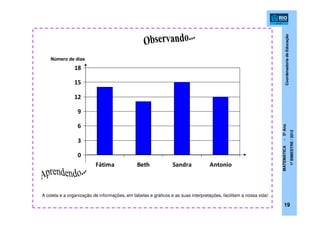 CoordenadoriadeEducação
MATEMÁTICA-5ºAno
1ºBIMESTRE/2012
0
3
6
9
12
15
18
Fátima Beth Sandra Antonio
19
A coleta e a organização de informações, em tabelas e gráficos e as suas interpretações, facilitam a nossa vida!
Número de dias
 
