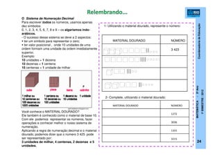 CoordenadoriadeEducação
MATEMÁTICA-5ºAno
1ºBIMESTRE/2012
24
O Sistema de Numeração Decimal
Para escrever todos os números, usamos apenas
dez símbolos:
0, 1, 2, 3, 4, 5, 6, 7, 8 e 9 – os algarismos indo-
arábicos.
- O sucesso desse sistema se deve a 2 aspectos:
ter um símbolo para representar o zero;
ter valor posicional , onde 10 unidades de uma
ordem formam uma unidade da ordem imediatamente
superior.
Exemplo:
10 unidades = 1 dezena
10 dezenas = 1 centena
10 centenas = 1 unidade de milhar
Você conhece o MATERIAL DOURADO?
Ele também é conhecido como o material de base 10.
Com ele podemos representar os números, fazer
operações e conhecer melhor o nosso sistema de
numeração.
Aplicando a regra de numeração decimal e o material
dourado, podemos dizer que o número 3 425 pode
ser representado por:
3 unidades de milhar, 4 centenas, 2 dezenas e 5
unidades.
patriciafabiano.blogspot.com;
MATERIAL DOURADO NÚMERO
3 423
1- Utilizando o material dourado, represente o número:
MATERIAL DOURADO NÚMERO
1272
3036
1331
3215
2- Complete, utilizando o material dourado:
 
