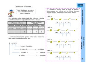 CoordenadoriadeEducação
MATEMÁTICA-5ºAno
1ºBIMESTRE/2012
26
1- Complete o quadro valor de lugar e realize a
decomposição em ordens com o material dourado.
Depois, escreva, por extenso, os números abaixo:
1 985 → ____________________________________.
____ + ____ + _____ + _____
7 359 →____________________________________.
___ + ____ + _____ + _____
2 012 → ____________________________________.
____ + ____ + ____ + _____
9 999 → ____________________________________.
____ + ______ + ____ + _____
UM C D U
UM C D U
UM C D U
UM C D U
Para entender melhor o significado dos números e facilitar
sua leitura, eles foram separados em ordens e classes.
1ª classe - unidades
simples
2ª classe - milhares
6ª ordem 2ª ordem3ª ordem
unidadesdezenascentenascentenas dezenas unidades
4ª ordem 1ª ordem5ª ordem
5346
você
Você já sabe que as ordens
são numeradas da direita
para a esquerda.
A partir do número acima, ajude a indicar o que representa
cada ordem, completando o que falta:
6 4 3 5
1ª ordem: 5 unidades
2ª ordem: 3 ___________= ___unidades
3ª ordem: 4 ____________= ___unidades
4ª ordem: ______________ = ___ unidades
 