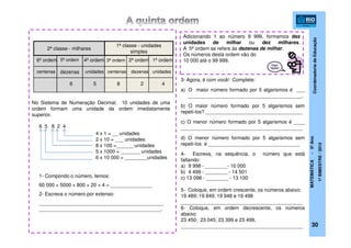 CoordenadoriadeEducação
MATEMÁTICA-5ºAno
1ºBIMESTRE/2012
30
1ª classe - unidades
simples
2ª classe - milhares
6ª ordem 2ª ordem3ª ordem
unidadesdezenascentenascentenas unidades
4ª ordem 1ª ordem5ª ordem
42856
dezenas
6 5 8 2 4
Adicionando 1 ao número 9 999, formamos dez
unidades de milhar ou dez milhares.
A 5ª ordem se refere às dezenas de milhar.
Os números desta ordem vão do
10 000 até o 99 999.
No Sistema de Numeração Decimal, 10 unidades de uma
ordem formam uma unidade da ordem imediatamente
superior.
4 x 1 = __ unidades
2 x 10 = ___ unidades
8 x 100 =______ unidades
5 x 1000 = _______ unidades
6 x 10 000 = ________unidades
3- Agora, é com você! Complete:
a) O maior número formado por 5 algarismos é ___
_________________________________________.
b) O maior número formado por 5 algarismos sem
repeti-los? ___________________________________
c) O menor número formado por 5 algarismos é ____
____________________________________________
d) O menor número formado por 5 algarismos sem
repeti-los é _________________________________
4- Escreva, na sequência, o número que está
faltando:
a) 9 998 - ________- 10 000
b) 4 499 - ________ - 14 501
c) 13 098 - ________ - 13 100
5- Coloque, em ordem crescente, os números abaixo:
19 489; 19 849; 19 948 e 19 498
____________________________________________
6- Coloque, em ordem decrescente, os números
abaixo:
23 450; 23 045; 23 399 e 23 499.
____________________________________________
1- Compondo o número, temos:
60 000 + 5000 + 800 + 20 + 4 = _______________
2- Escreva o número por extenso:
_____________________________________________
____________________________________________.
 