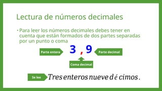 Introducción a los Números Decimales para 4° de Primaria | PPTX