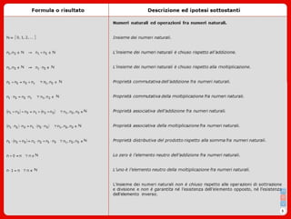 Forumulario numeri Reali - Mat1 ii2