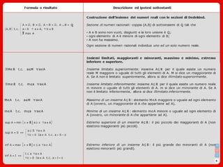 Forumulario numeri Reali - Mat1 ii2