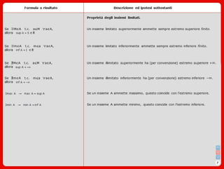 Forumulario numeri Reali - Mat1 ii2