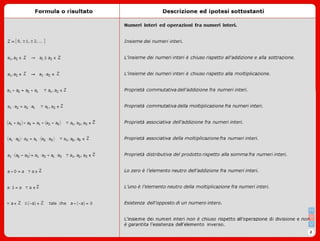 Formulario Numeri Reali - Mat1 II2