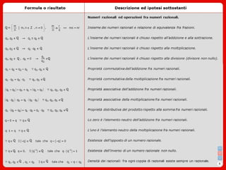 Formulario Numeri Reali - Mat1 II2