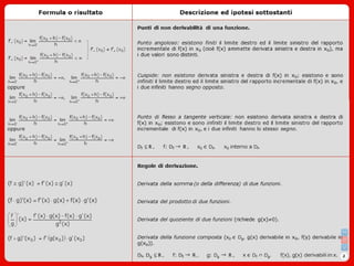 Formulario Derivate I -Mat1 IV1