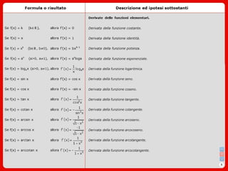 Formulario Derivate I -Mat1 IV1