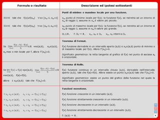 Formulario Derivate I -Mat1 IV1