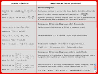 Formulario Derivate I -Mat1 IV1