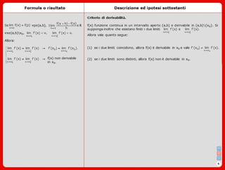 Formulario Derivate I -Mat1 IV1