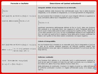 Formulario Integrali I - Mat1 V1