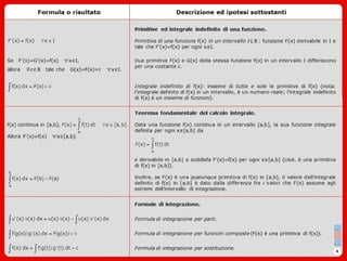 Formulario Integrali I - Mat1 V1