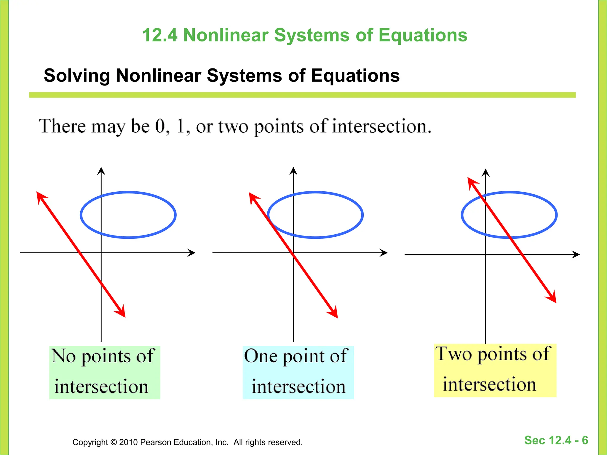 Copyright © 2010 Pearson Education, Inc. All rights reserved. Sec 12.4 - 6
12.4 Nonlinear Systems of Equations
Solving Nonlinear Systems of Equations
 