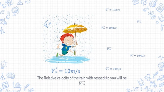 Real Life Applications of Vector Mathematics | PPT