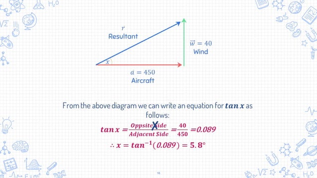 Real Life Applications of Vector Mathematics | PPT